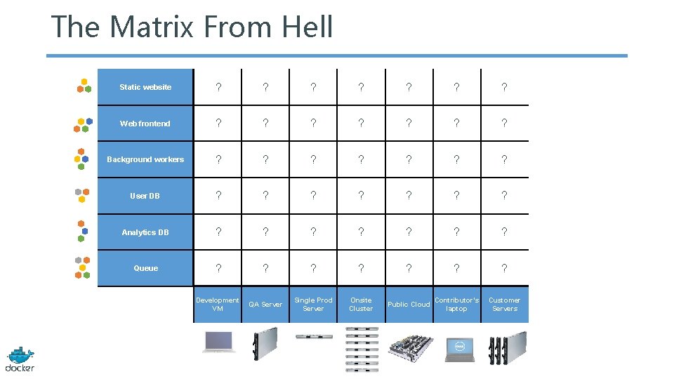 The Matrix From Hell Static website ? ? Web frontend ? ? Background workers