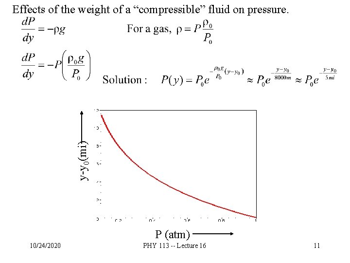 y-y 0(mi) Effects of the weight of a “compressible” fluid on pressure. P (atm)