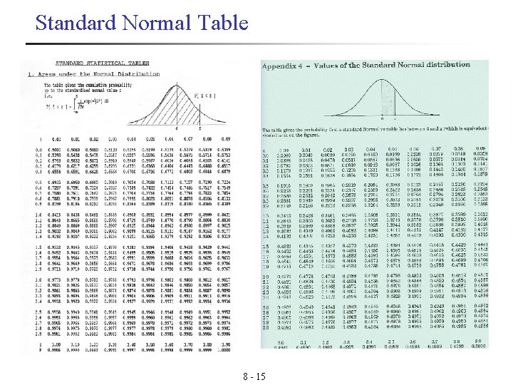 Standard Normal Table 8 - 15 