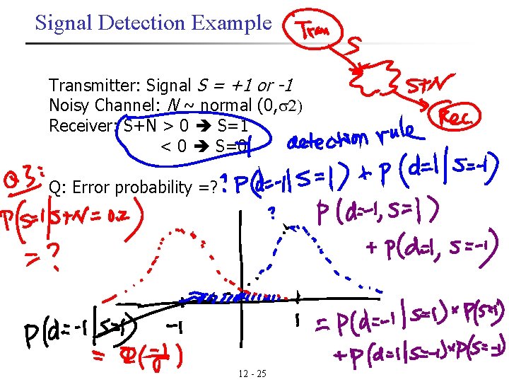 Signal Detection Example Transmitter: Signal S = +1 or -1 Noisy Channel: N ~