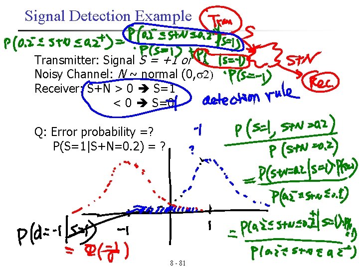 Signal Detection Example Transmitter: Signal S = +1 or -1 Noisy Channel: N ~