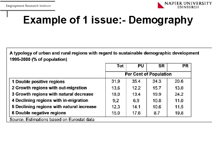 Example of 1 issue: - Demography 