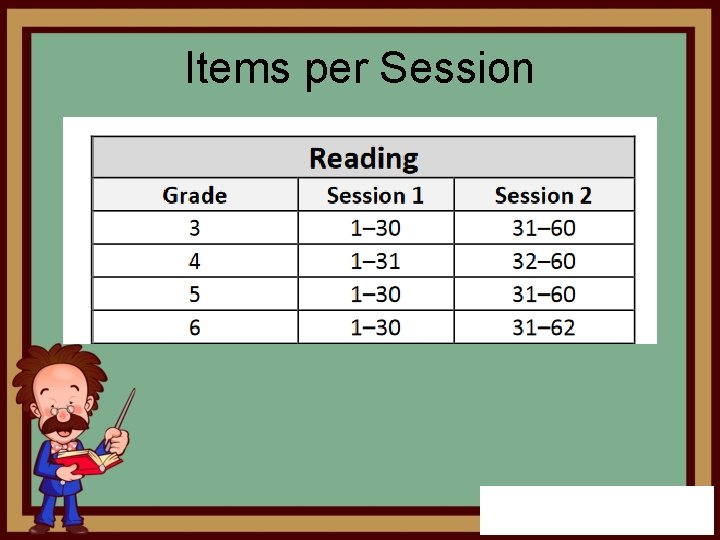 Items per Session 