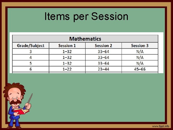 Items per Session 