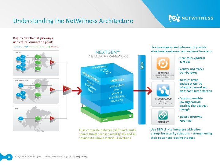 Understanding the Net. Witness Architecture Deploy Next. Gen at gateways and critical connection points