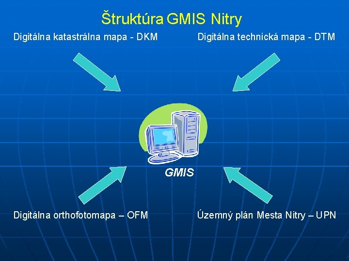 Štruktúra GMIS Nitry Digitálna katastrálna mapa - DKM Digitálna technická mapa - DTM GMIS