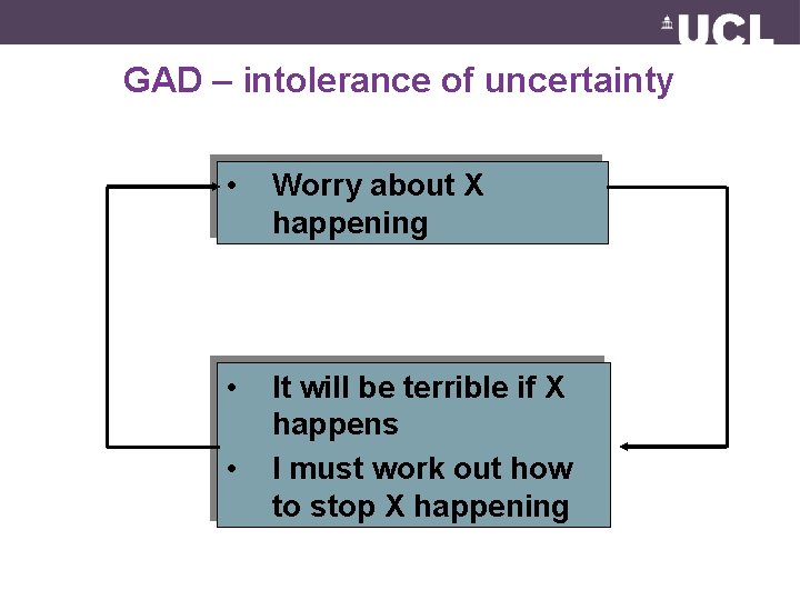 GAD – intolerance of uncertainty • Worry about X happening • It will be