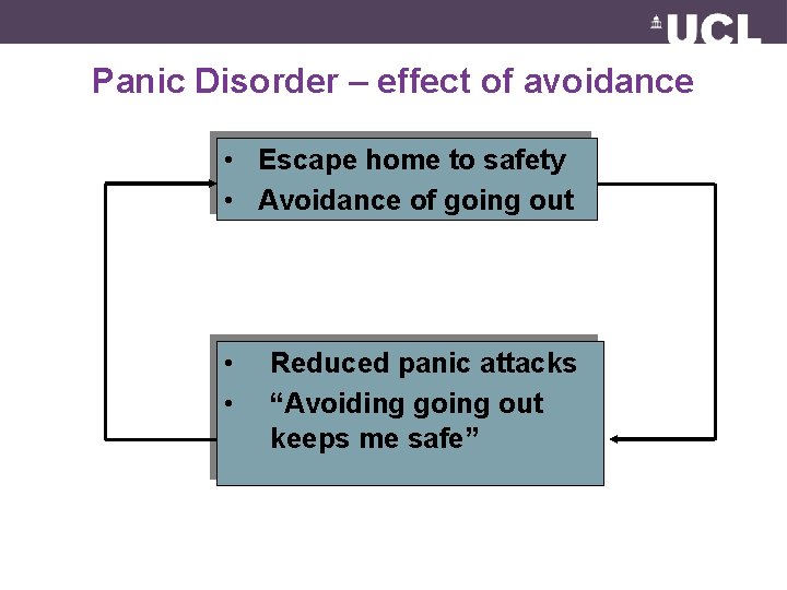 Panic Disorder – effect of avoidance • Escape home to safety • Avoidance of
