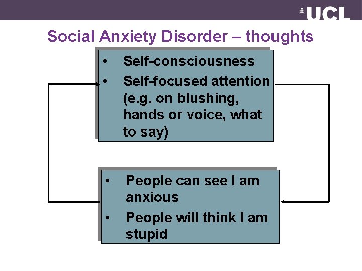 Social Anxiety Disorder – thoughts • • Self-consciousness Self-focused attention (e. g. on blushing,