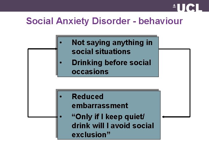 Social Anxiety Disorder - behaviour • • Not saying anything in social situations Drinking