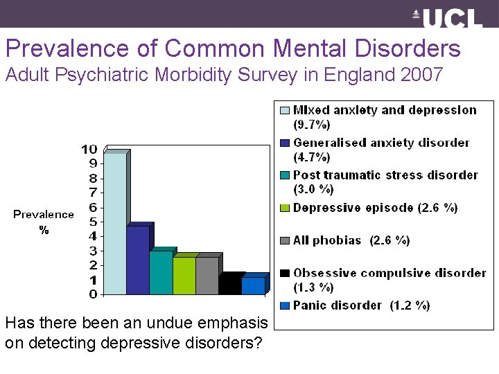 Prevalence of Common Mental Disorders Adult Psychiatric Morbidity Survey in England 2007 Has there