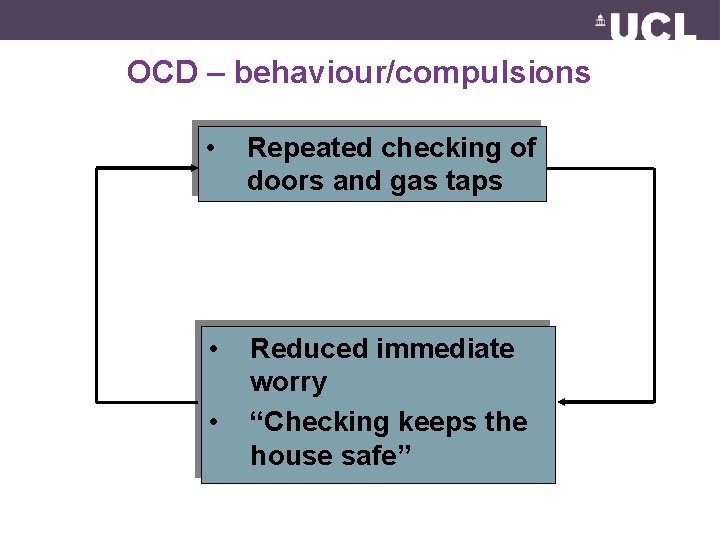 OCD – behaviour/compulsions • Repeated checking of doors and gas taps • Reduced immediate