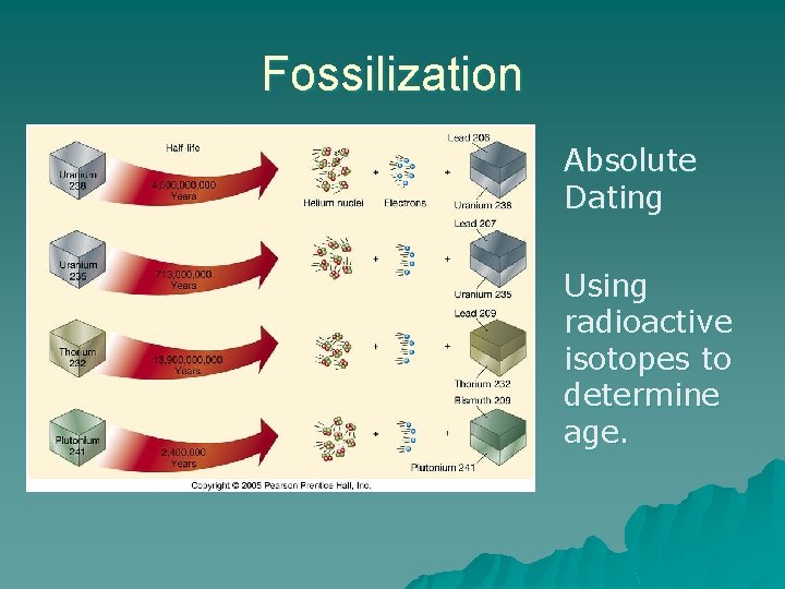 Fossilization Absolute Dating Using radioactive isotopes to determine age. 