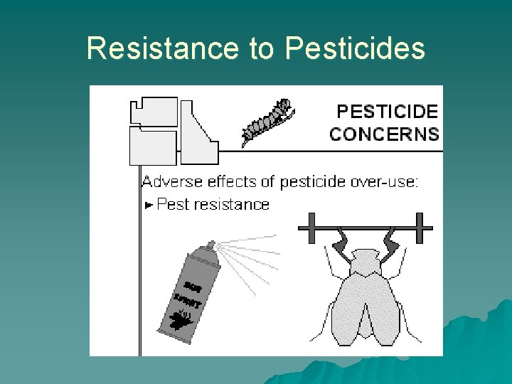 Resistance to Pesticides 