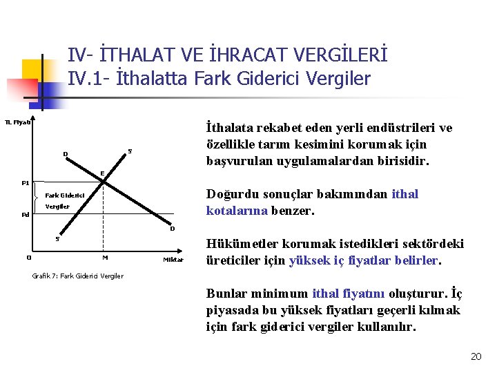 IV- İTHALAT VE İHRACAT VERGİLERİ IV. 1 - İthalatta Fark Giderici Vergiler TL Fiyatı