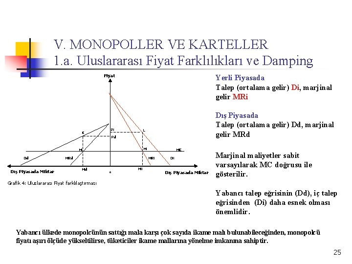 V. MONOPOLLER VE KARTELLER 1. a. Uluslararası Fiyat Farklılıkları ve Damping Fiyat K Yerli