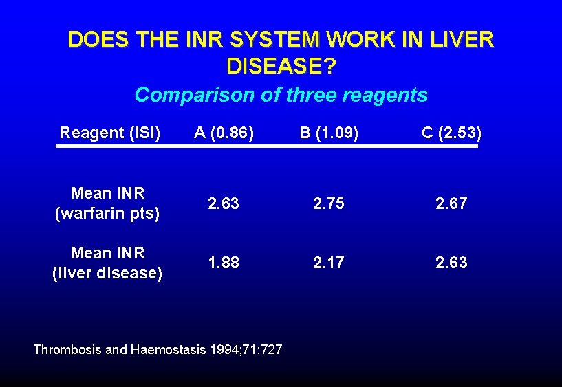 DOES THE INR SYSTEM WORK IN LIVER DISEASE? Comparison of three reagents Reagent (ISI)