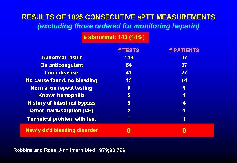 RESULTS OF 1025 CONSECUTIVE a. PTT MEASUREMENTS (excluding those ordered for monitoring heparin) #