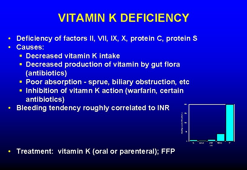 VITAMIN K DEFICIENCY • Deficiency of factors II, VII, IX, X, protein C, protein