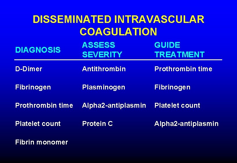 DISSEMINATED INTRAVASCULAR COAGULATION DIAGNOSIS ASSESS SEVERITY GUIDE TREATMENT D-Dimer Antithrombin Prothrombin time Fibrinogen Plasminogen