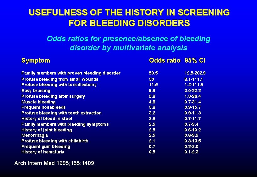 USEFULNESS OF THE HISTORY IN SCREENING FOR BLEEDING DISORDERS Odds ratios for presence/absence of