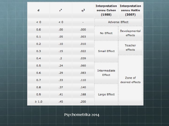 Psychometrika 2014 