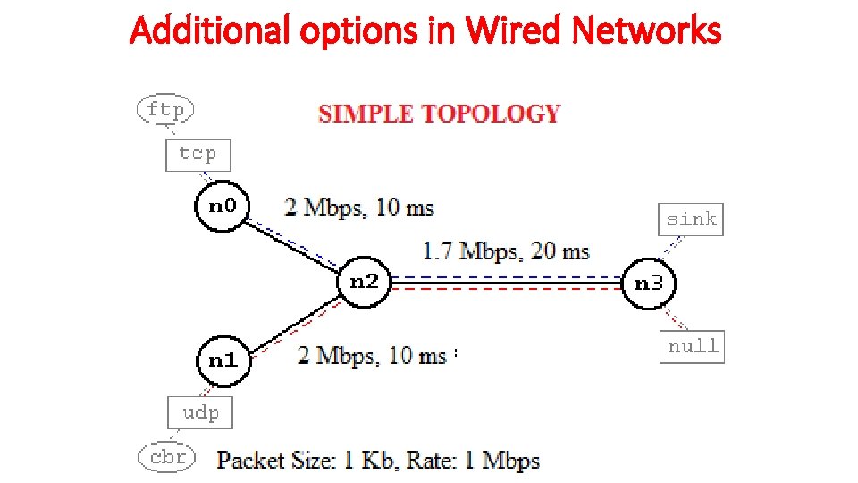 Additional options in Wired Networks 