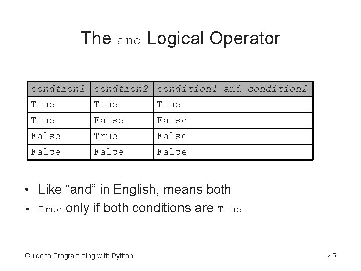 The and Logical Operator condtion 1 condtion 2 condition 1 and condition 2 True