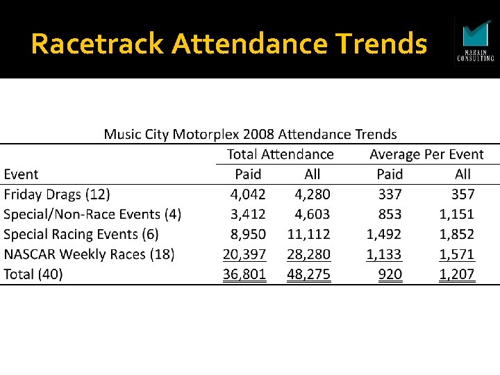 Racetrack Attendance Trends 