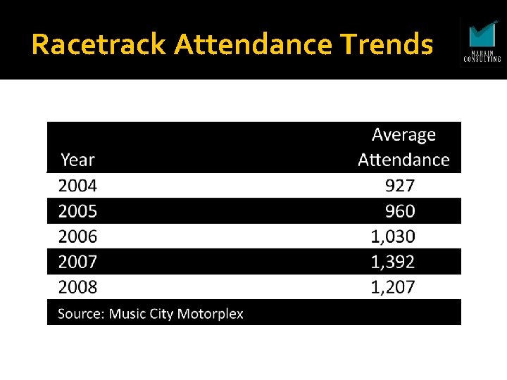 Racetrack Attendance Trends 