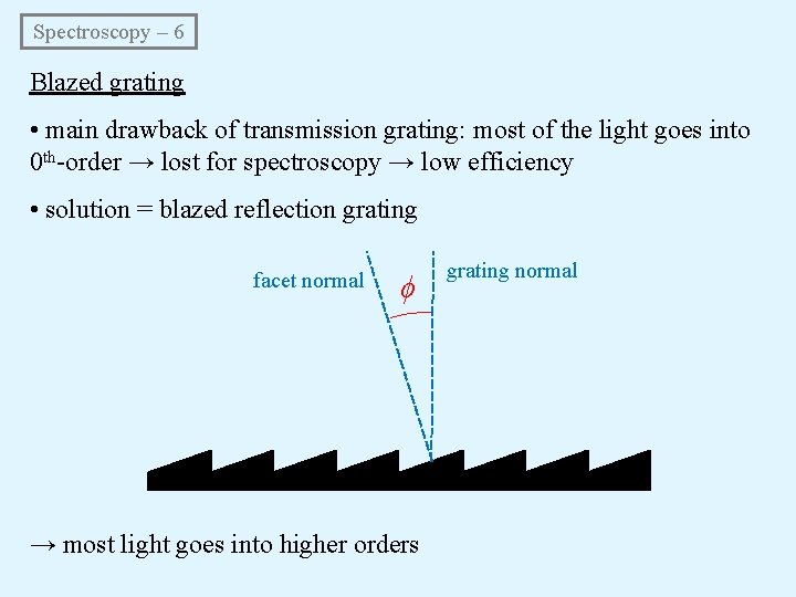 Spectroscopy – 6 Blazed grating • main drawback of transmission grating: most of the