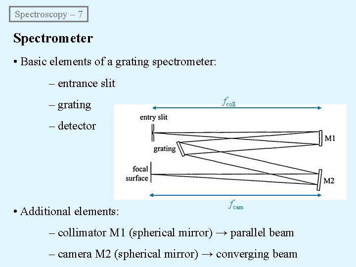 Spectroscopy – 7 Spectrometer • Basic elements of a grating spectrometer: – entrance slit