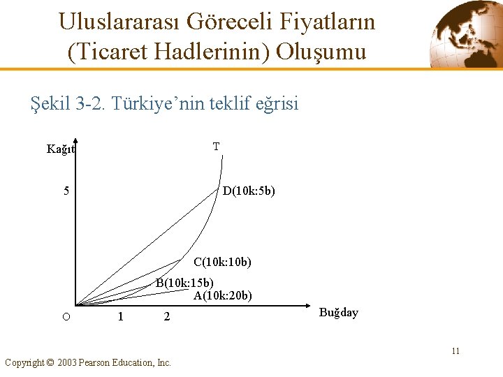 Uluslararası Göreceli Fiyatların (Ticaret Hadlerinin) Oluşumu Şekil 3 -2. Türkiye’nin teklif eğrisi T Kağıt