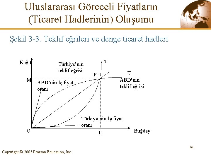 Uluslararası Göreceli Fiyatların (Ticaret Hadlerinin) Oluşumu Şekil 3 -3. Teklif eğrileri ve denge ticaret