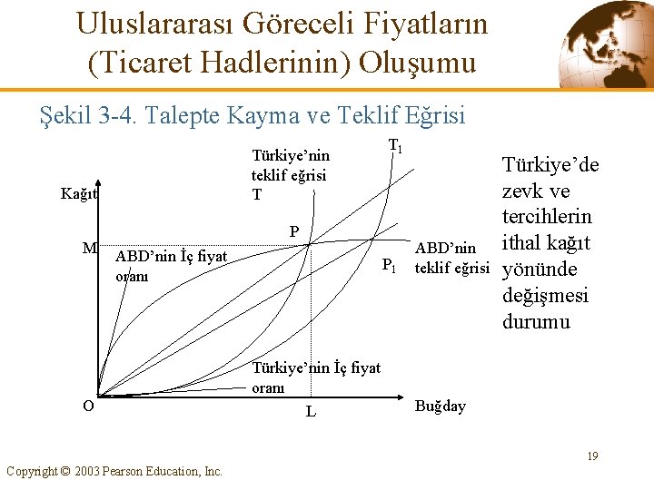 Uluslararası Göreceli Fiyatların (Ticaret Hadlerinin) Oluşumu Şekil 3 -4. Talepte Kayma ve Teklif Eğrisi