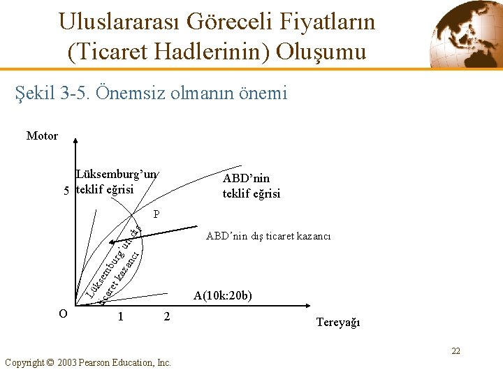 Uluslararası Göreceli Fiyatların (Ticaret Hadlerinin) Oluşumu Şekil 3 -5. Önemsiz olmanın önemi Motor Lüksemburg’un