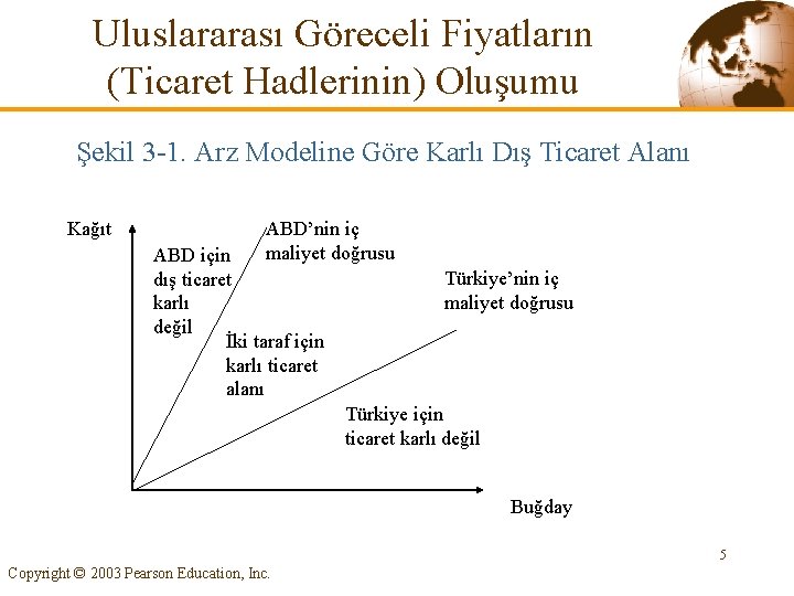 Uluslararası Göreceli Fiyatların (Ticaret Hadlerinin) Oluşumu Şekil 3 -1. Arz Modeline Göre Karlı Dış