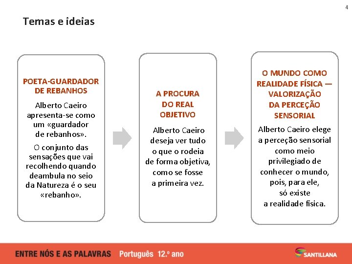 4 Temas e ideias POETA-GUARDADOR DE REBANHOS Alberto Caeiro apresenta-se como um «guardador de
