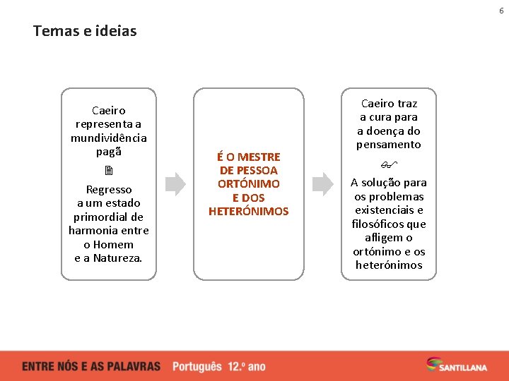 6 Temas e ideias Caeiro representa a mundividência pagã Regresso a um estado primordial