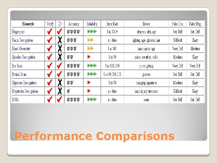 Performance Comparisons 