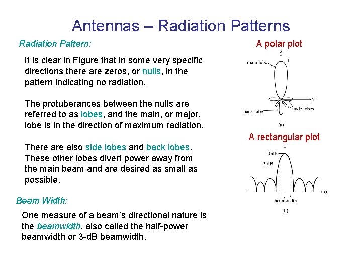 Antennas – Radiation Patterns Radiation Pattern: A polar plot It is clear in Figure