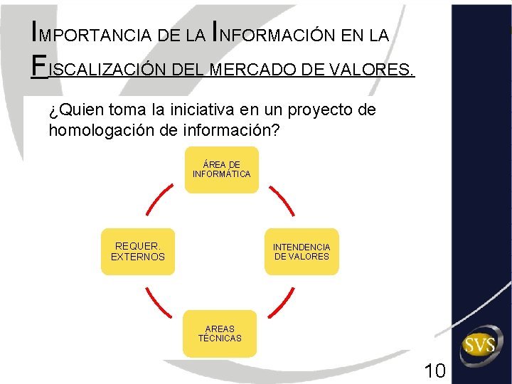 IMPORTANCIA DE LA INFORMACIÓN EN LA FISCALIZACIÓN DEL MERCADO DE VALORES. ¿Quien toma la