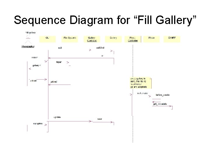 Sequence Diagram for “Fill Gallery” Sequence Diagram for “Fill Gallery”