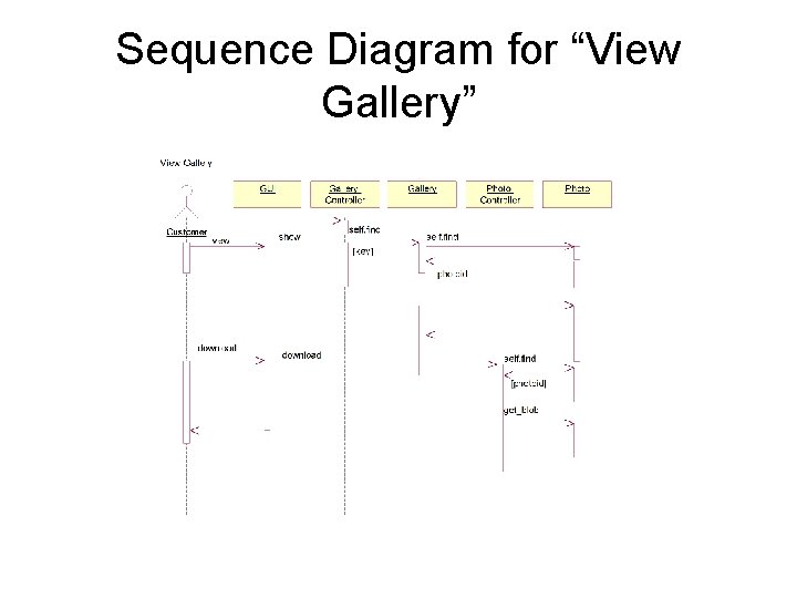 Sequence Diagram for “View Gallery” Sequence Diagram for “View Gallery”