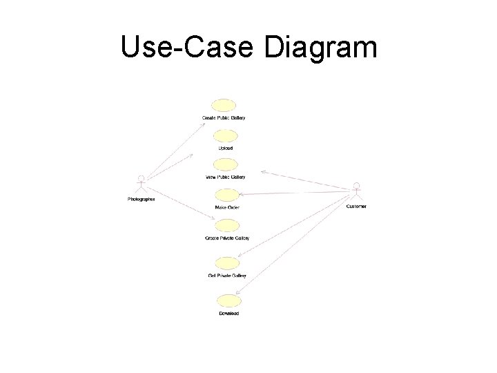 Use-Case Diagram Use-Case Diagram