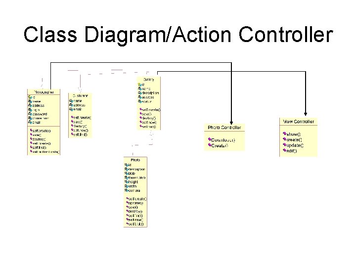 Class Diagram/Action Controller 