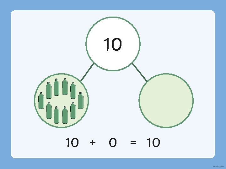 10 10 + 0 = 10 