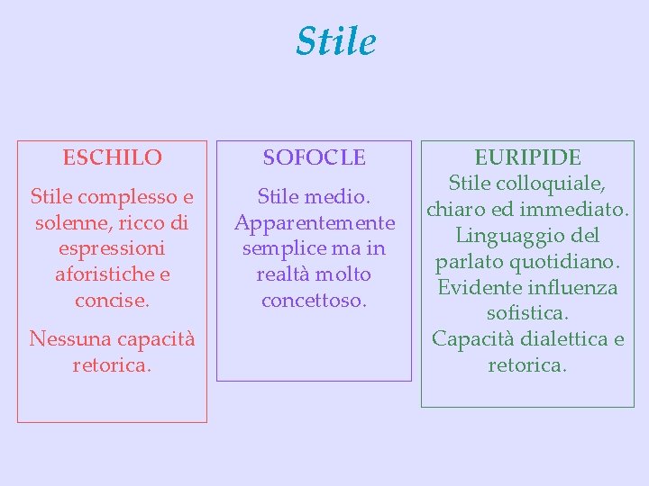 Stile ESCHILO SOFOCLE Stile complesso e solenne, ricco di espressioni aforistiche e concise. Stile