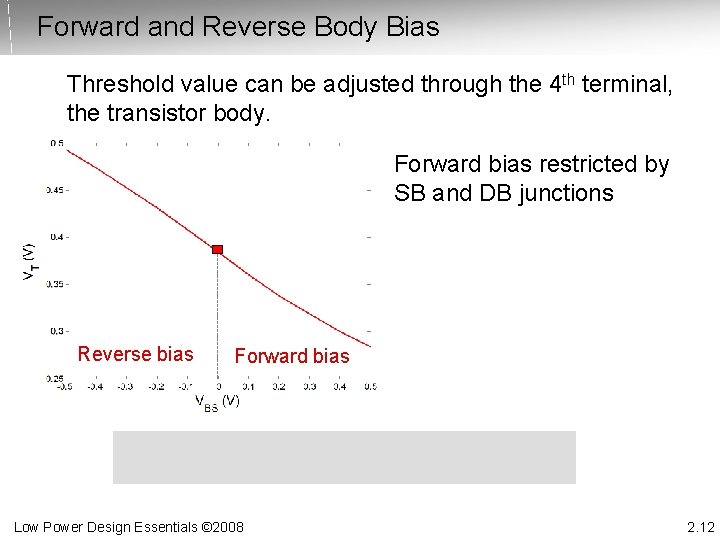Forward and Reverse Body Bias Threshold value can be adjusted through the 4 th