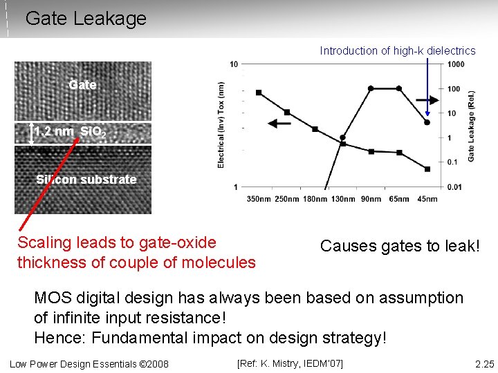 Gate Leakage Introduction of high-k dielectrics Gate 1. 2 nm Si. O 2 Silicon